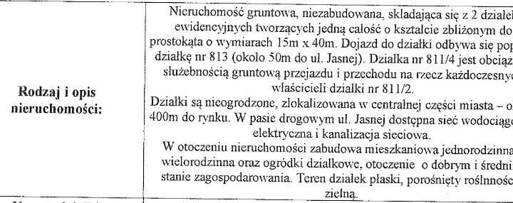 Działki i grunty Admin Syndyk